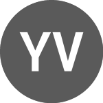 Logo von Yen vs THB (JPYTHB).